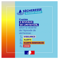 Sécheresse